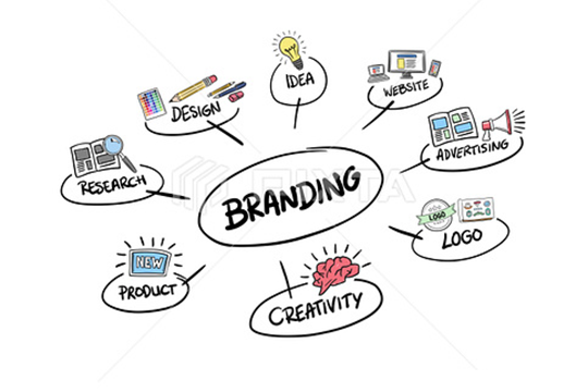 Product Branding